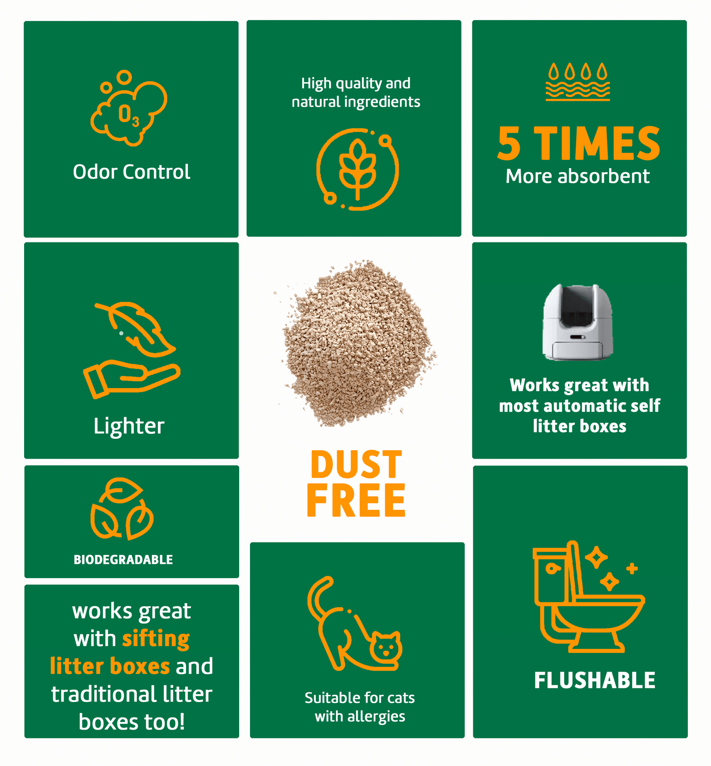 Granular Tofu Cat Litter for Automatic Self-Cleaning Litter Boxes, Clumping, 99% Dust Free, Lightweight and Flushable