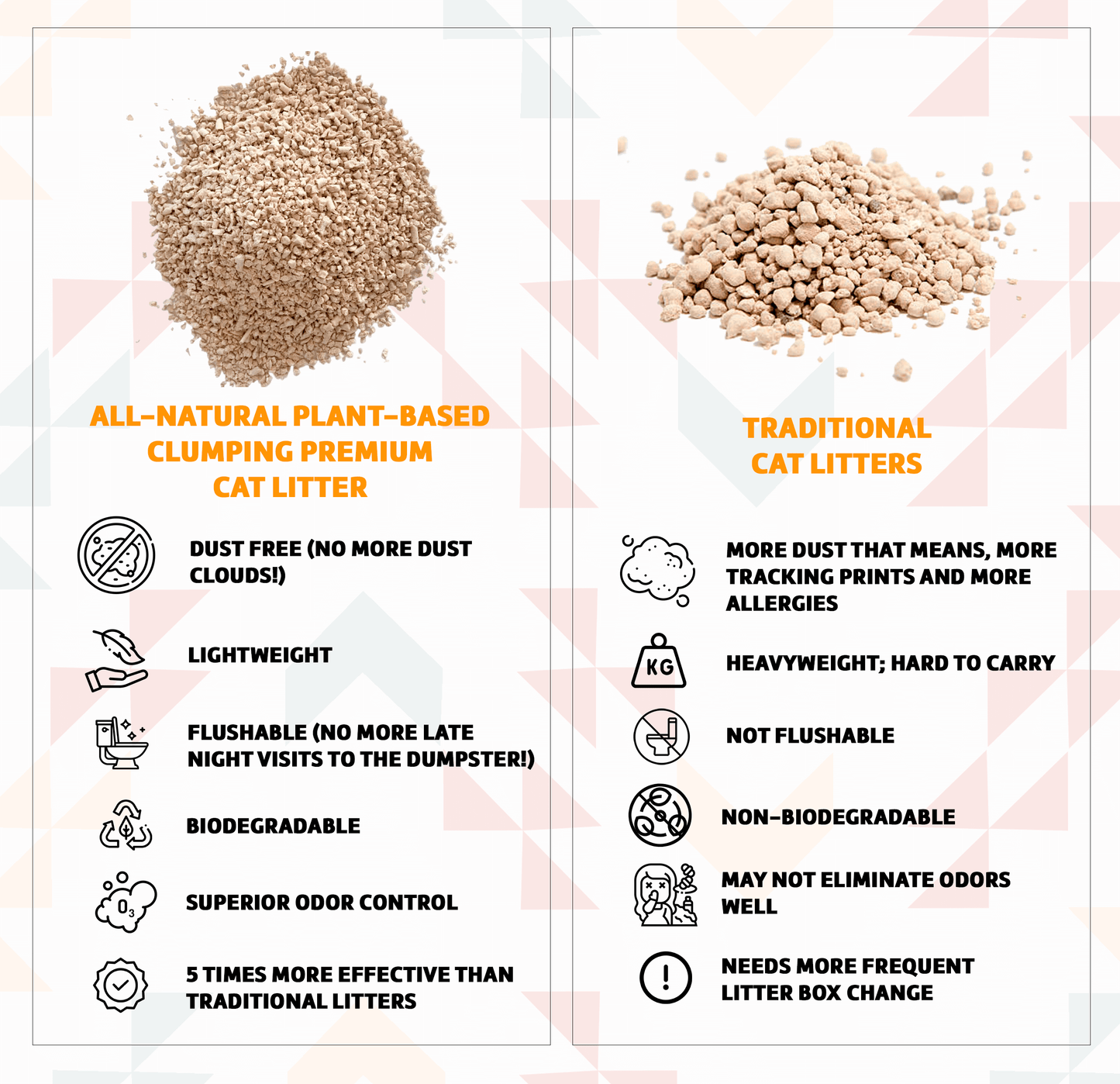 Granular Tofu Cat Litter for Automatic Self-Cleaning Litter Boxes, Clumping, 99% Dust Free, Lightweight and Flushable